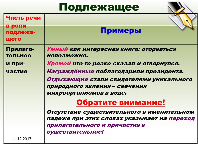 11.12.2017 Подлежащее